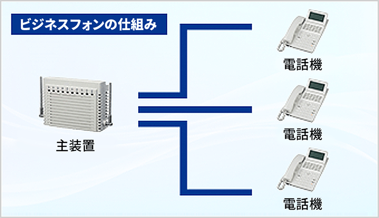 ビジネスフォンの仕組み