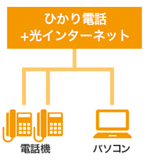 ひかり電話+光インターネット-電話機・パソコン