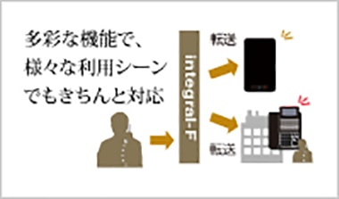 多彩な機能で、様々な利用シーンでもきちんと対応